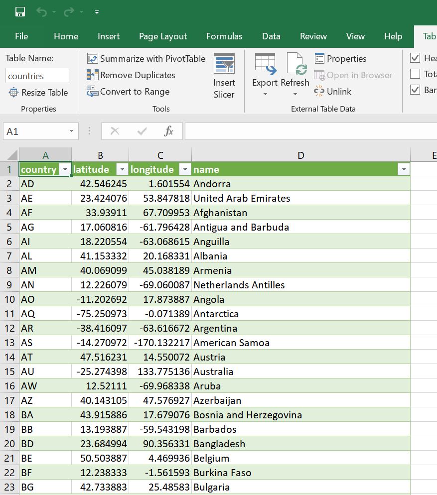 Data In Excel Table - Nicely!